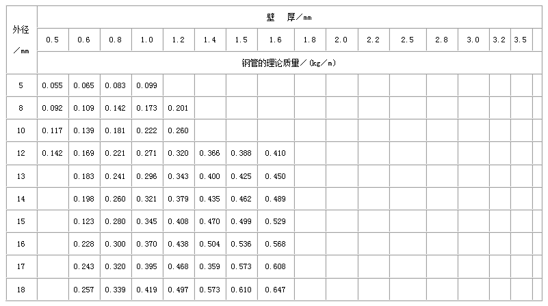 钦州不锈钢管规格型号表