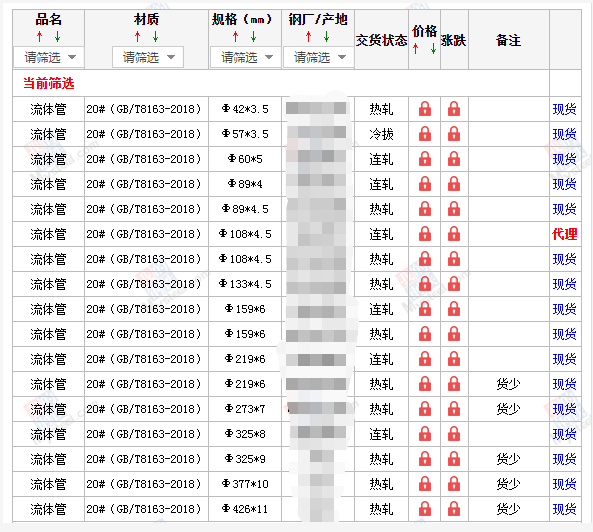 钦州无缝钢管5月10号价格