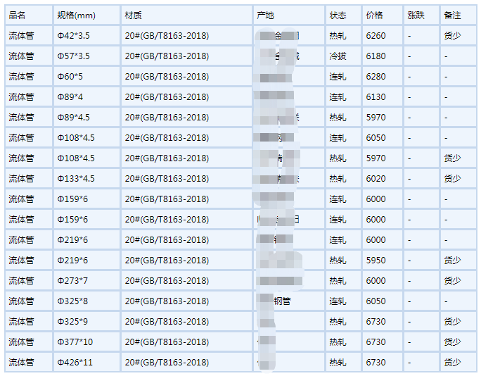 钦州无缝钢管6月6号行情